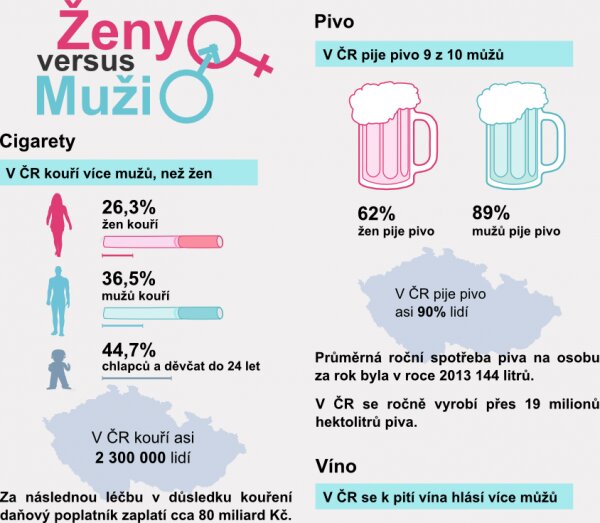 spotřeba piva v česku