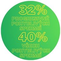 asthenozoospermie, počet pohyblivých spermií