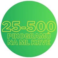 estradiol, optimální hladina