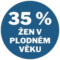 jak častá je bakteriální vaginóza
