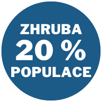 jak častá je hyperurikémie?