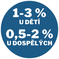 jak častý je vezikoureterální reflux?